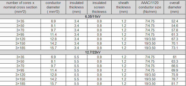 3 core 6.35kv12.7 abc cable parameter