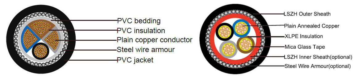 4-core-armoured-cable
