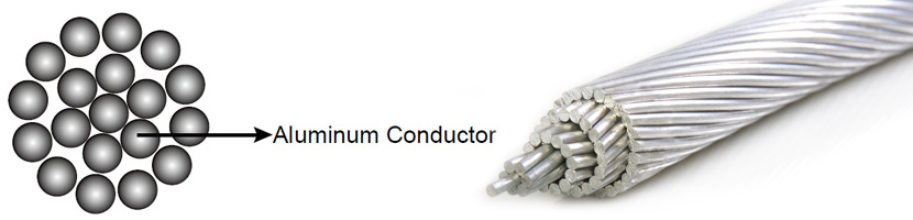 AAC-Conductor