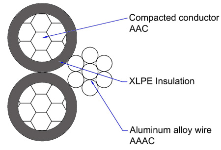 Triplex-service-drop-wire