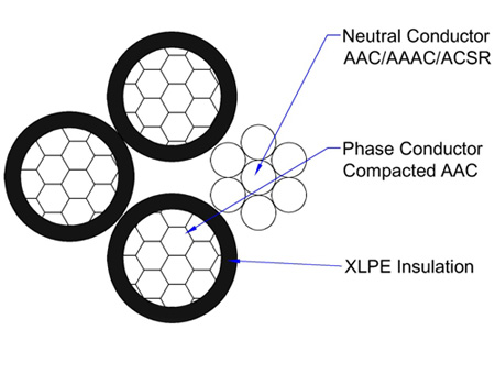 quadruplex-service-drop-wire