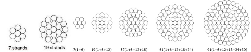 all aluminum conductor