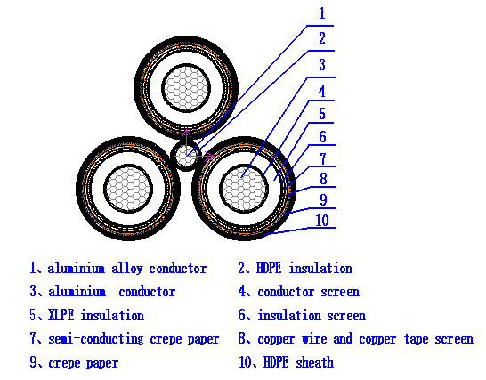 3+1 core medium-abc-cable