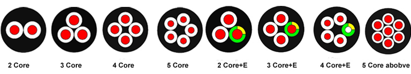 rubber-cable-structure